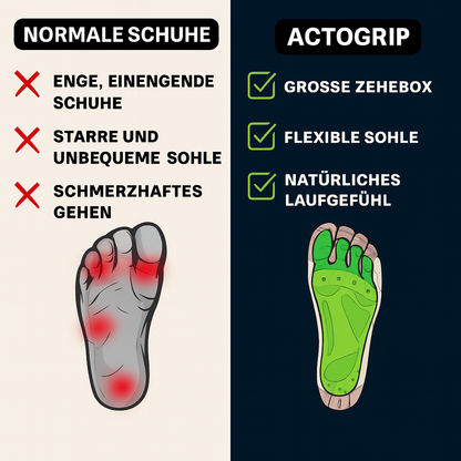 ActoGrip | Schuhe die Gelenke entlasten